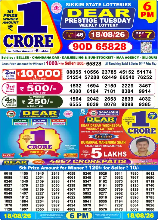 Nagaland State Dear Lottery Sambad Result Today 6 PM 18 Aug 2026