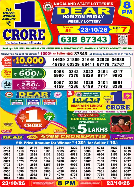 Nagaland State Dear Lottery Sambad Result Today 8 PM 23 Oct 2026